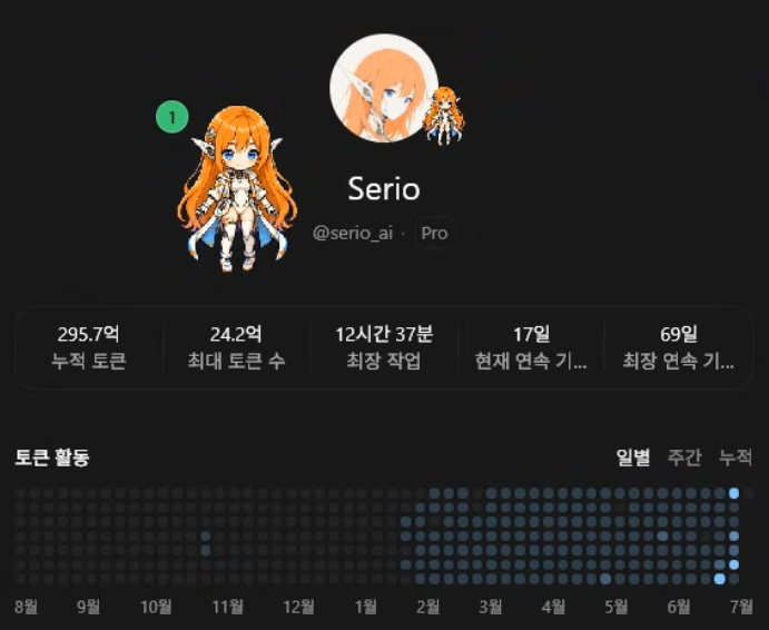 5.6 Sol 등장 이후 티보의 리셋 난사에 힘입어 환상적인 토큰맥싱의 주간을 보내는 중. — X 원문 첨부